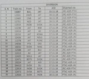 diverted-trains