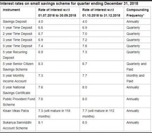 Post-Office-rates