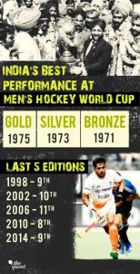 hockey_world_cup